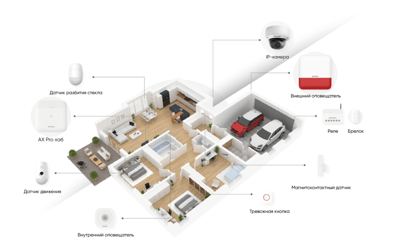 AX Pro  Hikvision